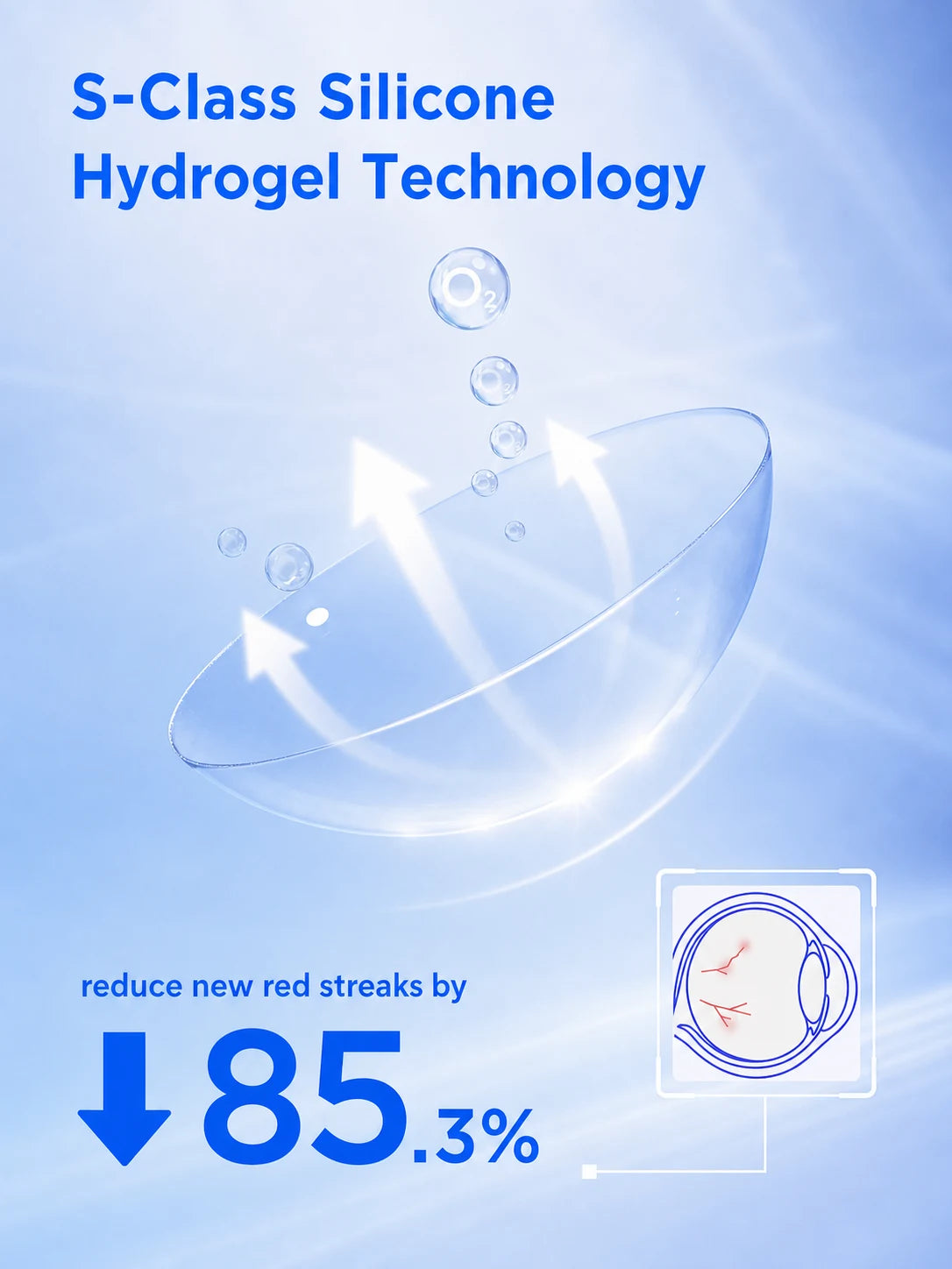 S-Series silicone hydrogel lens letting oxygen flow to the cornea